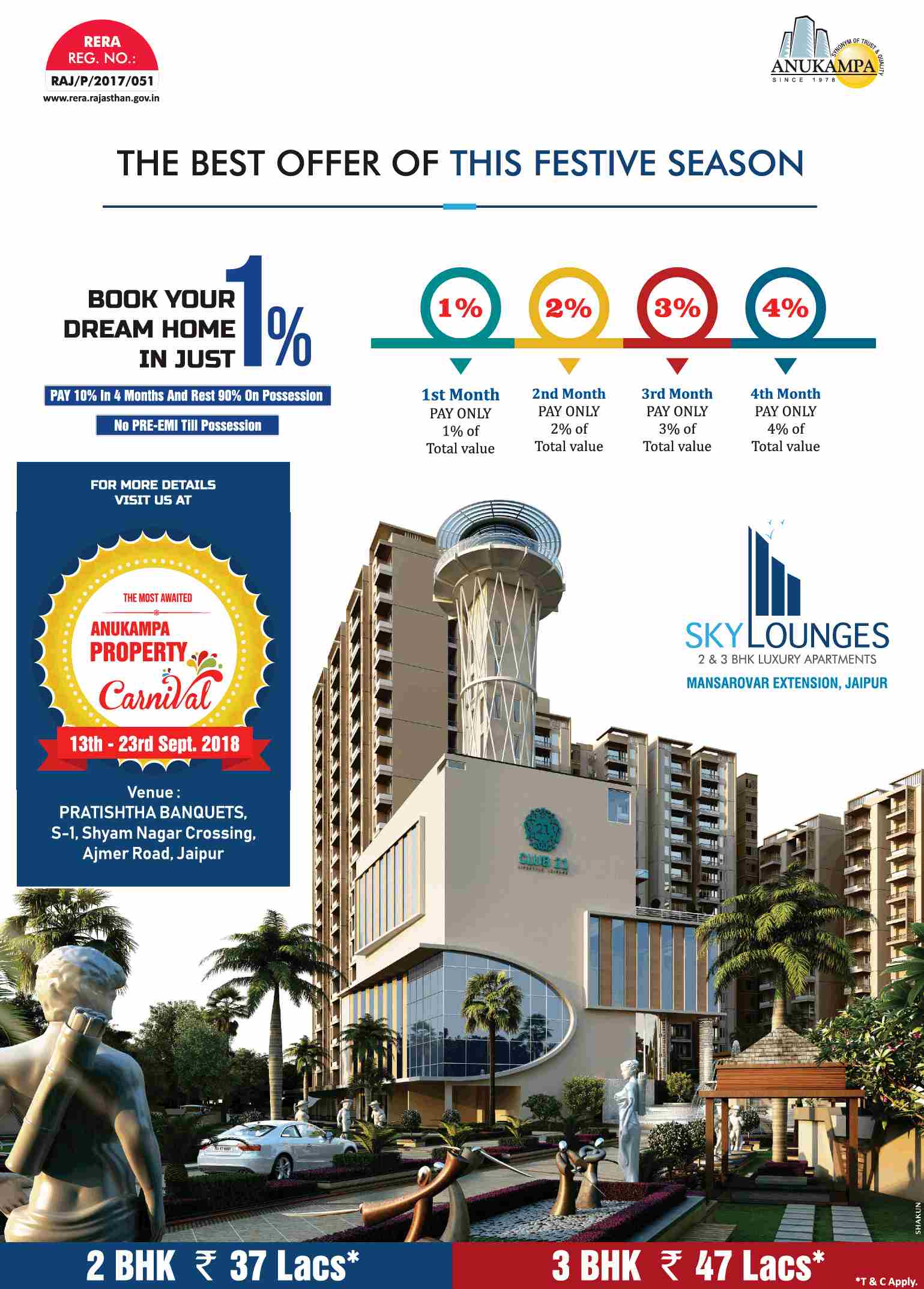 Pay 10% in 4 months & rest 90% on possession at Anukampa Sky Lounges in Jaipur Update